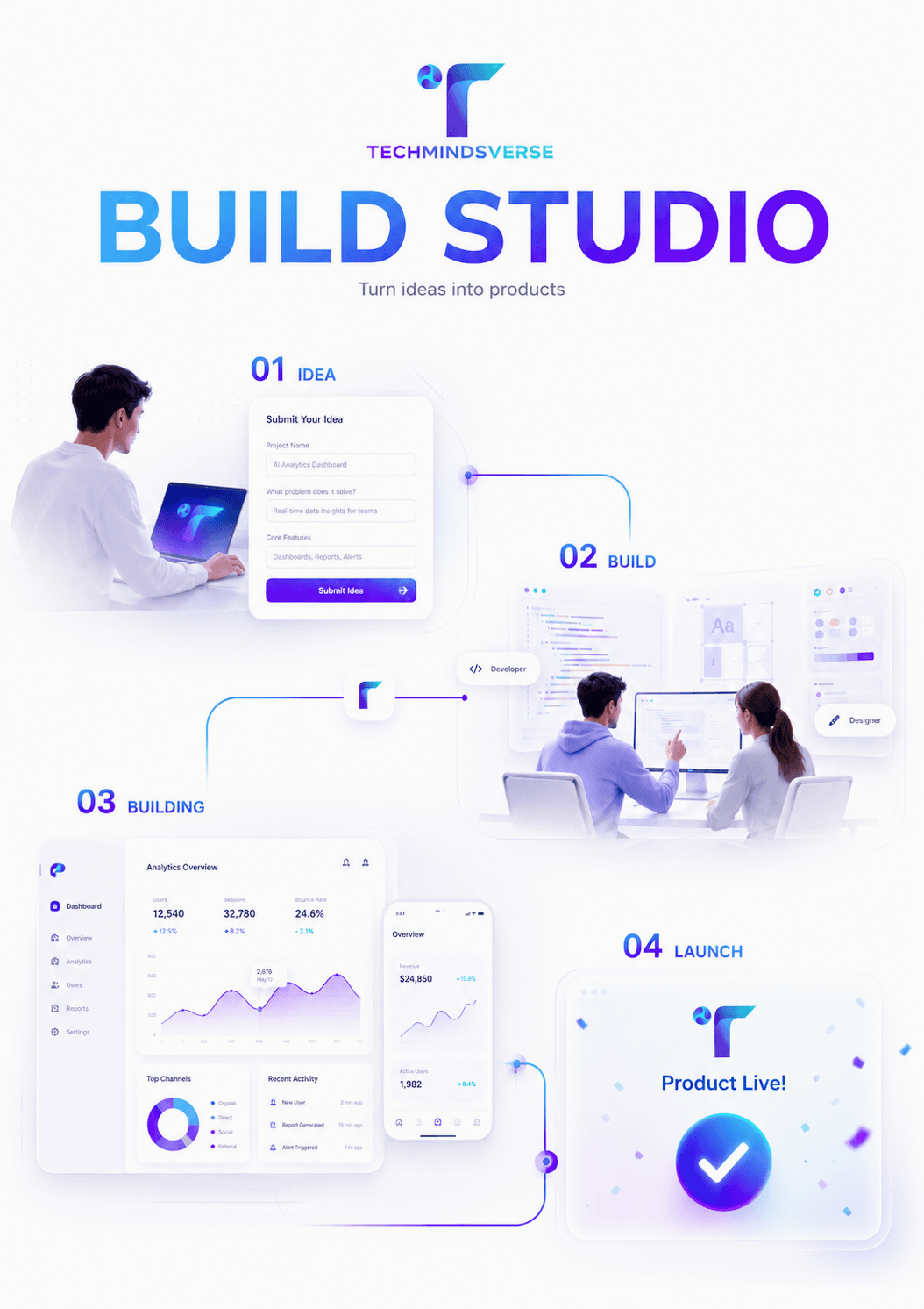 TechMindsVerse OS Client Dashboard